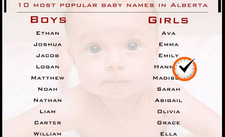 ite:mommyandlove.com/baby-names/