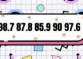 What Is (98.7 87.8 85.9 90 97.6)? Simple Guide for Beginners