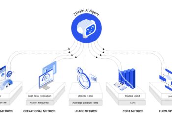 Leveraging AI for Smarter Business Decisions: A Guide to ZBrain Monitoring