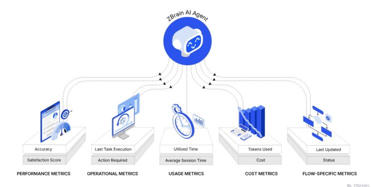 Leveraging AI for Smarter Business Decisions: A Guide to ZBrain Monitoring